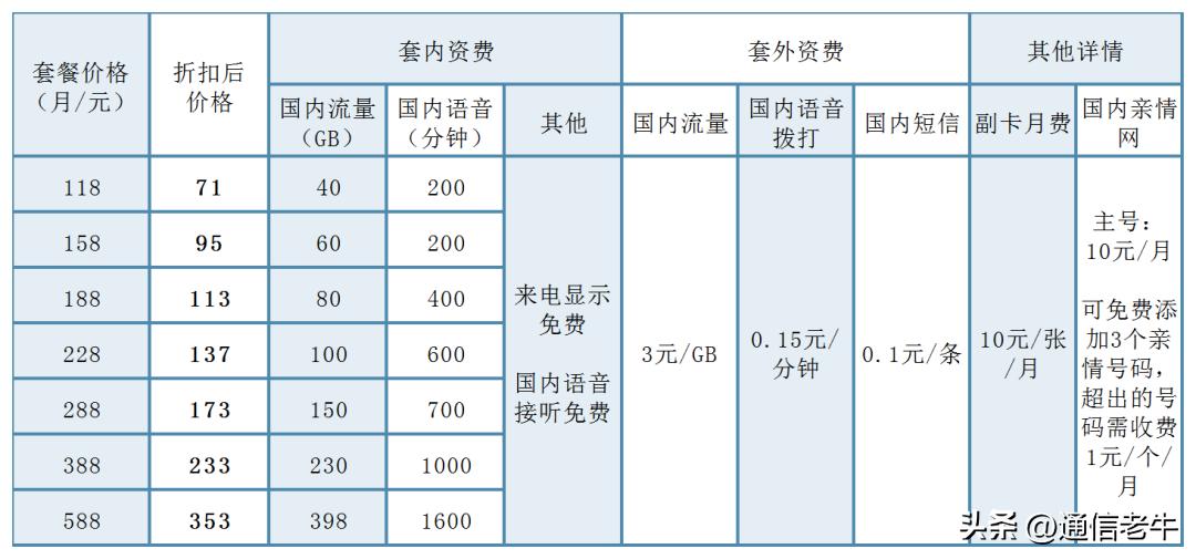广电5g网络收费标准,中国广电5g套餐预约