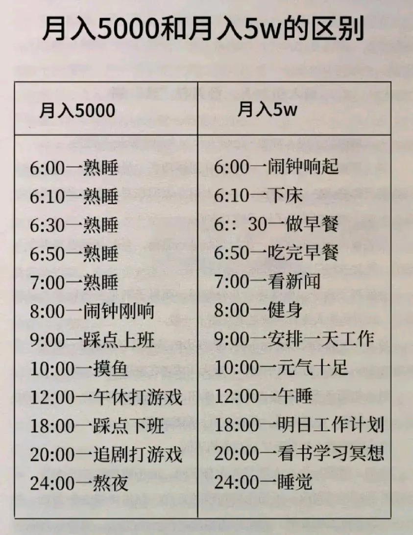 三四线城市的钱更好赚,三线城市赚多少钱才不焦虑