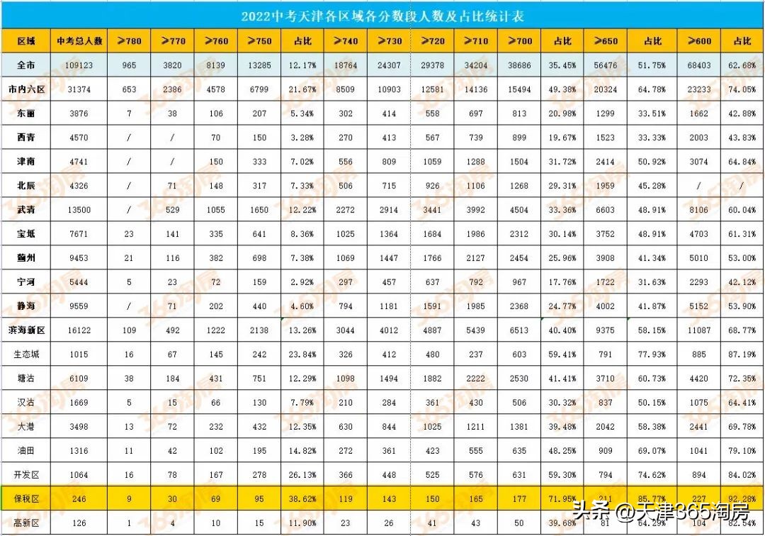 “政策风”来了!天津这个板块,抢先吃到“头啖汤”