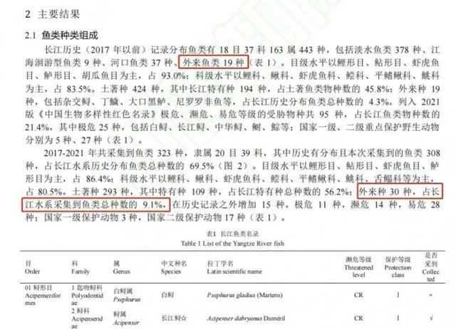 长江鱼类数量增多,长江鱼类目前现状