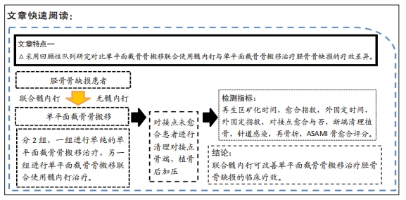 横向骨搬移是什么手术,横向骨搬移术