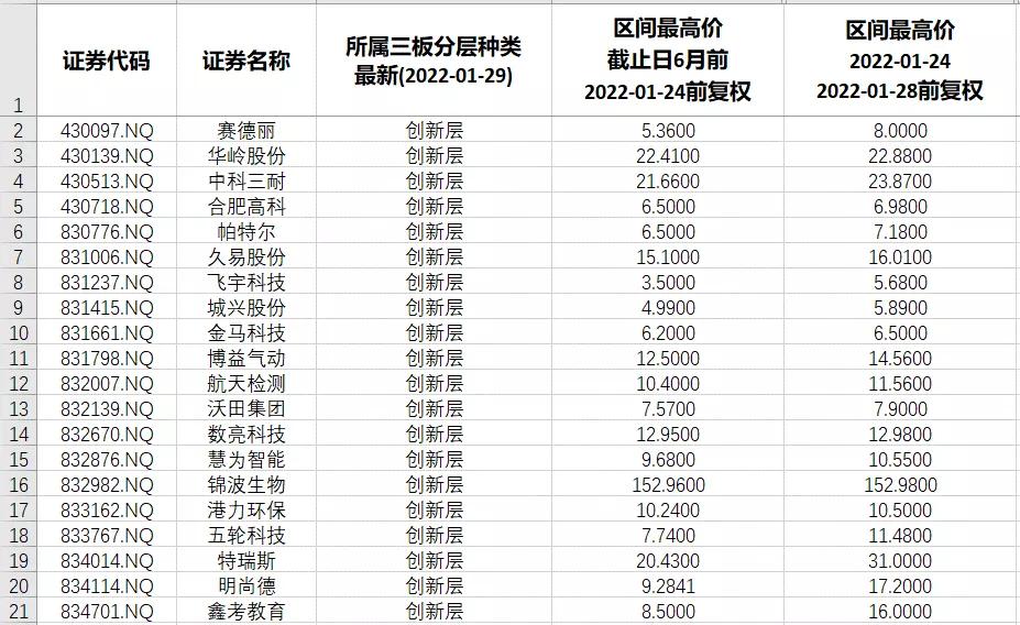 北交所2022年新三板申购时间表,北交所对整个新三板影响