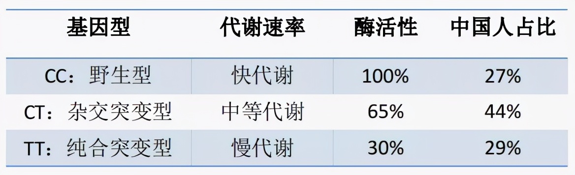 高血压和血型有关系没,高血压高血糖难兄难弟