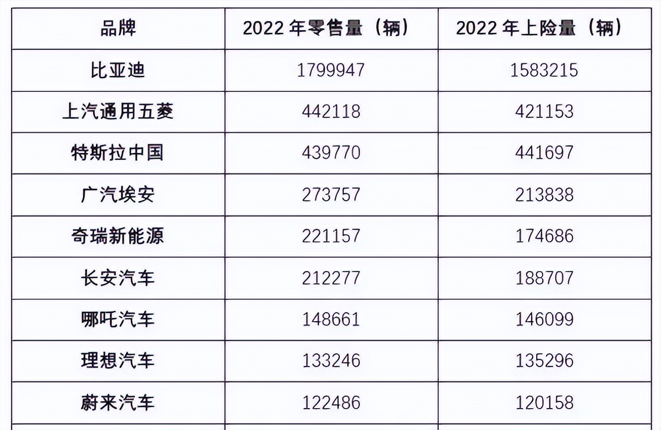 新能源汽车销量低微,新能源汽车是否跌价了