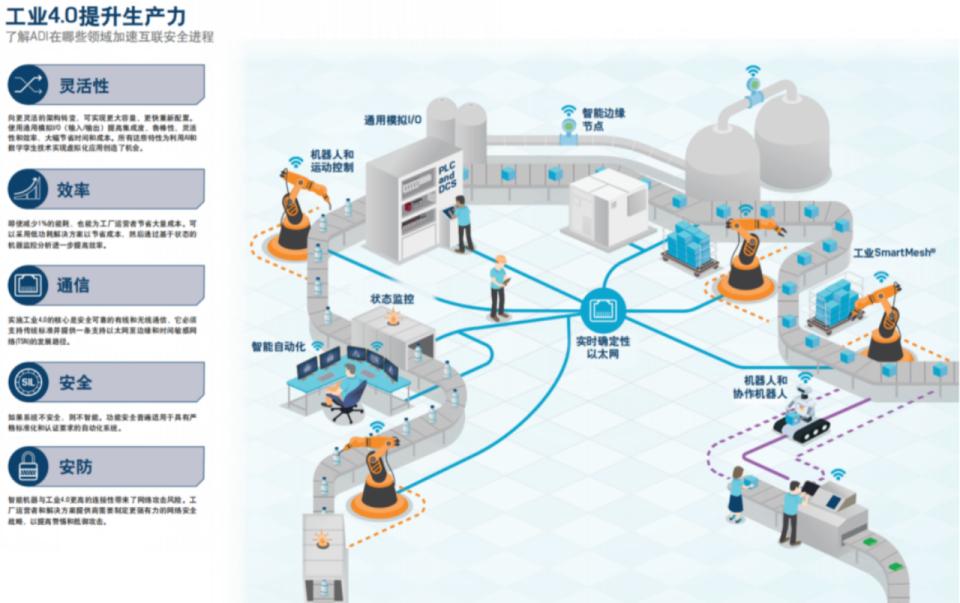 对话ADI和世健看工业市场发展的新机遇