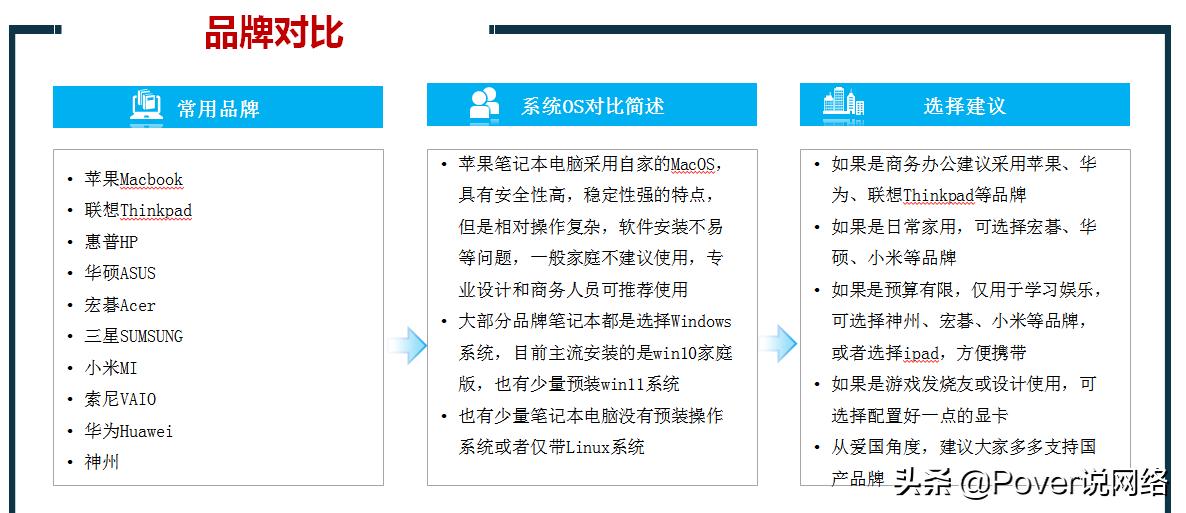 适合女生用的办公笔记本电脑推荐,制图新手入门适合什么笔记本电脑