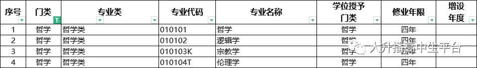 本科专业大全及解读,怎样了解高校专业方向