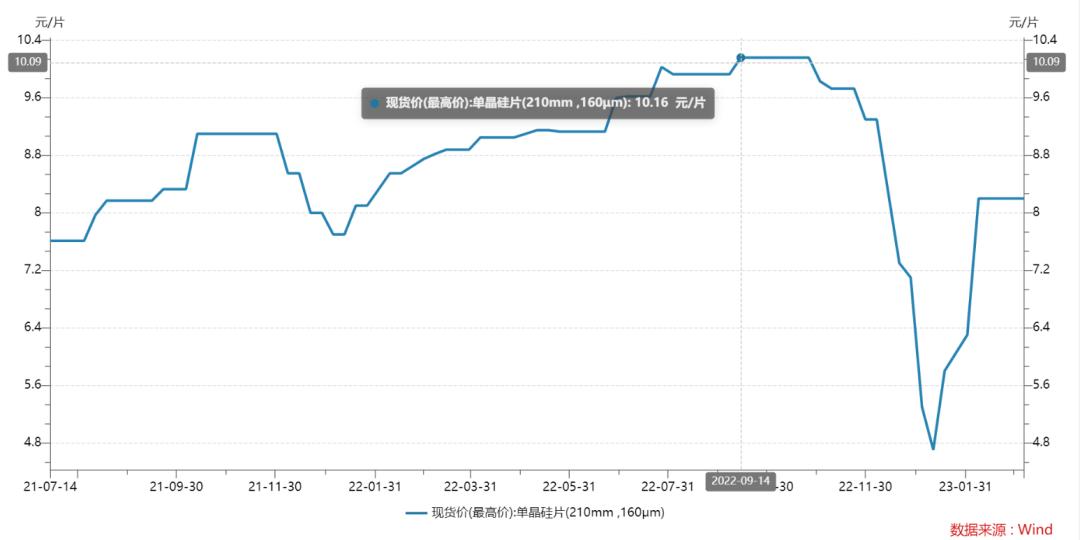 硅片价格战，TCL中环布下“阳谋”？