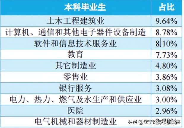南昌大学2021届毕业生就业质量报告