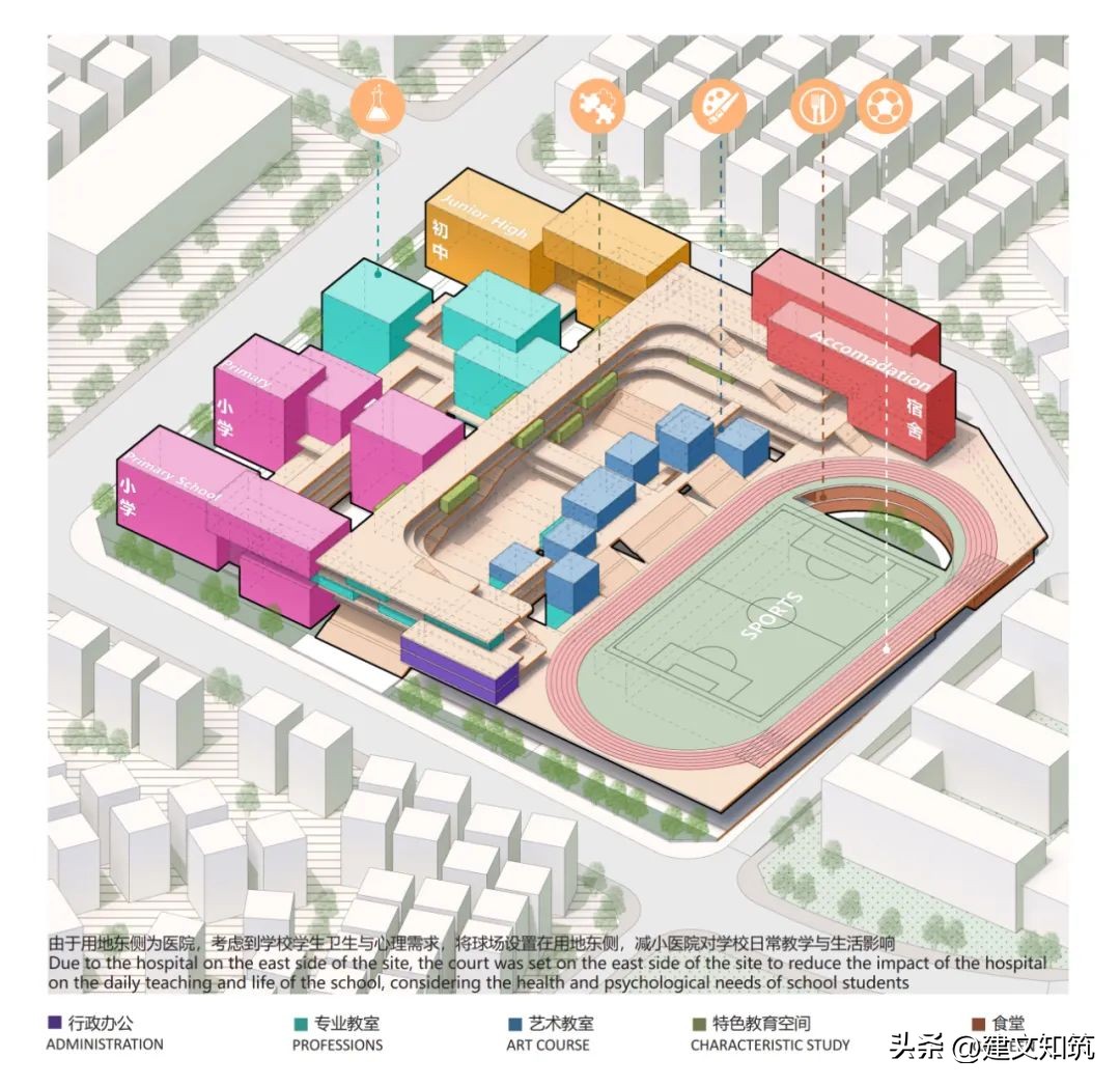 「荐筑」“城长计划”三联学校中标设计方案|香港华艺设计