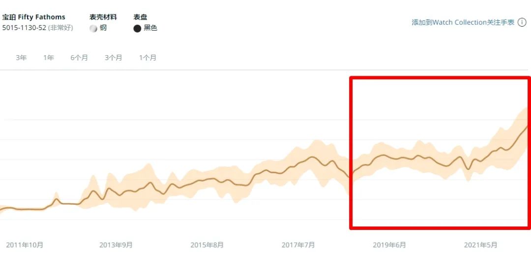 宝珀空军司令玫瑰金上手效果,宝珀空军限量计时表
