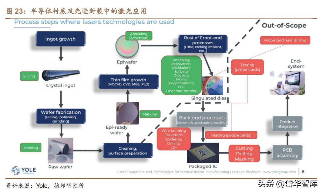 高功率激光加工设备前景,激光加工设备龙头企业
