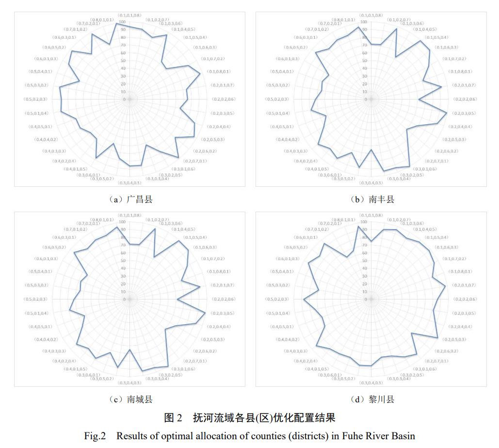 水利水电技术中英文期刊,水利水电技术投稿