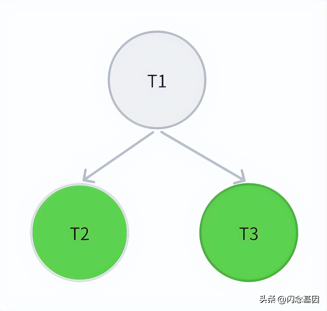 androidgradle知识体系,androidgradle运行原理