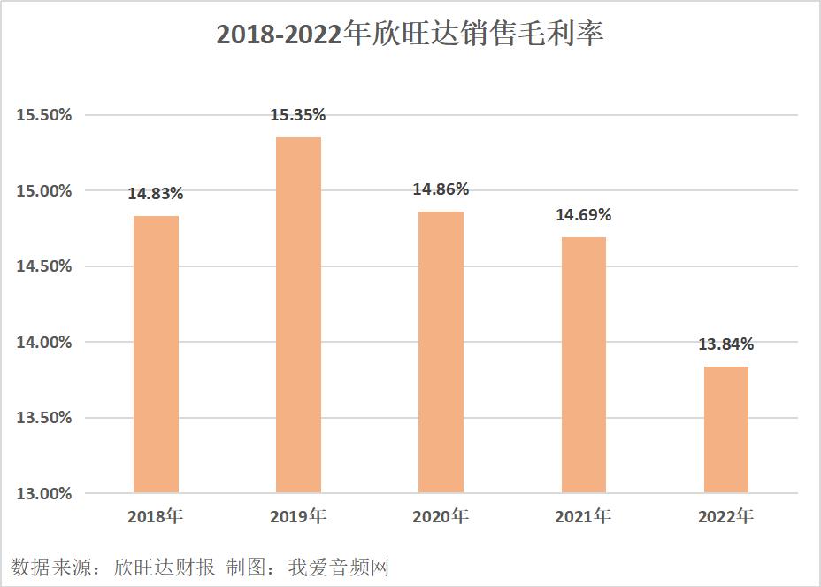 欣旺达2022年实现营收521.62亿元、净利润10.64亿元双增长！