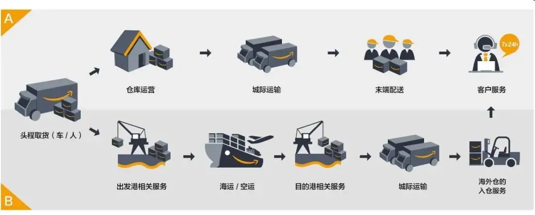 郑州出口跨境电商园区,郑州跨境电商平台怎么做
