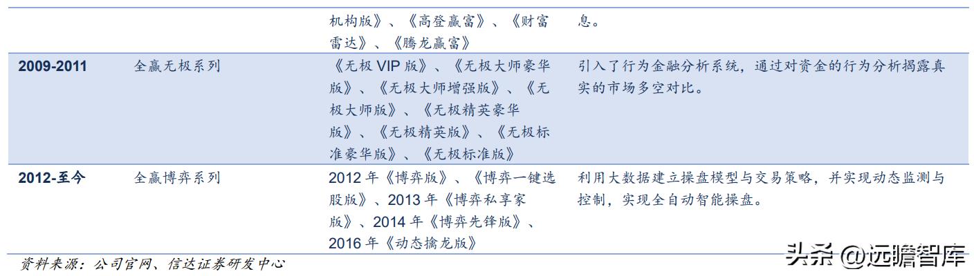 鎸囧崡閽堟彃浠跺紡閲戣瀺淇℃伅鏈嶅姟骞冲彴,涓撲笟鐨勯噾铻嶈涓氫俊鎭湇鍔℃彁渚涘晢