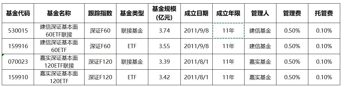 七大被低估的指数,一个被低估的宝藏