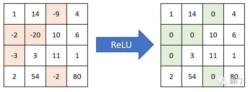 人脸识别的卷积神经网络,卷积神经网络到底卷了谁