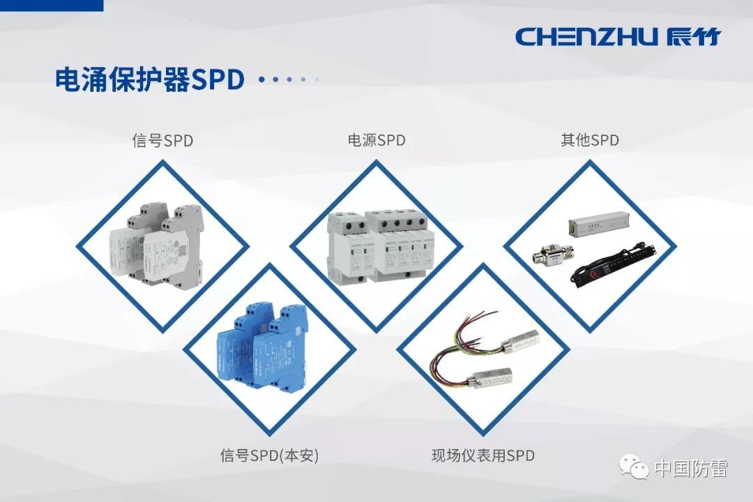 美军标464D初步分析