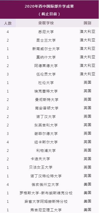 西中国际部怎么样,西安国际学校哪所靠谱