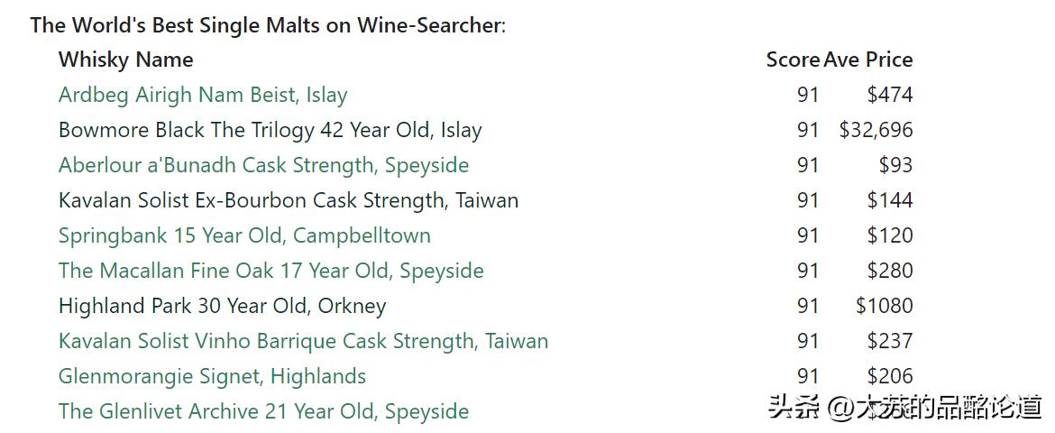 单一麦芽十大顶级威士忌,世界上最好的单一麦芽威士忌