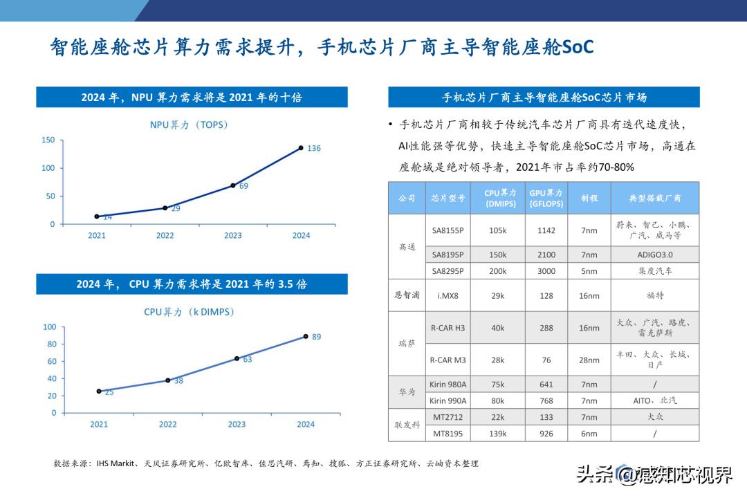 2023年半导体状况分析,中国半导体投资深度分析2021