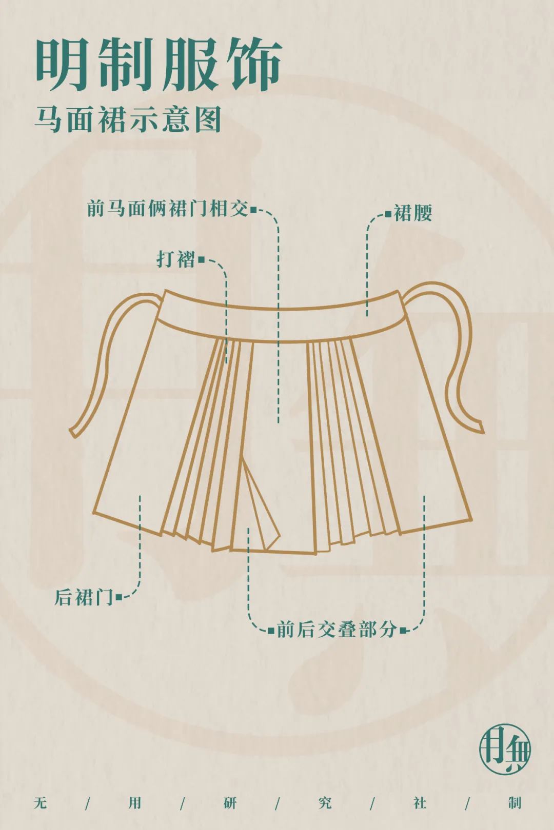 从服章之美看大明风华