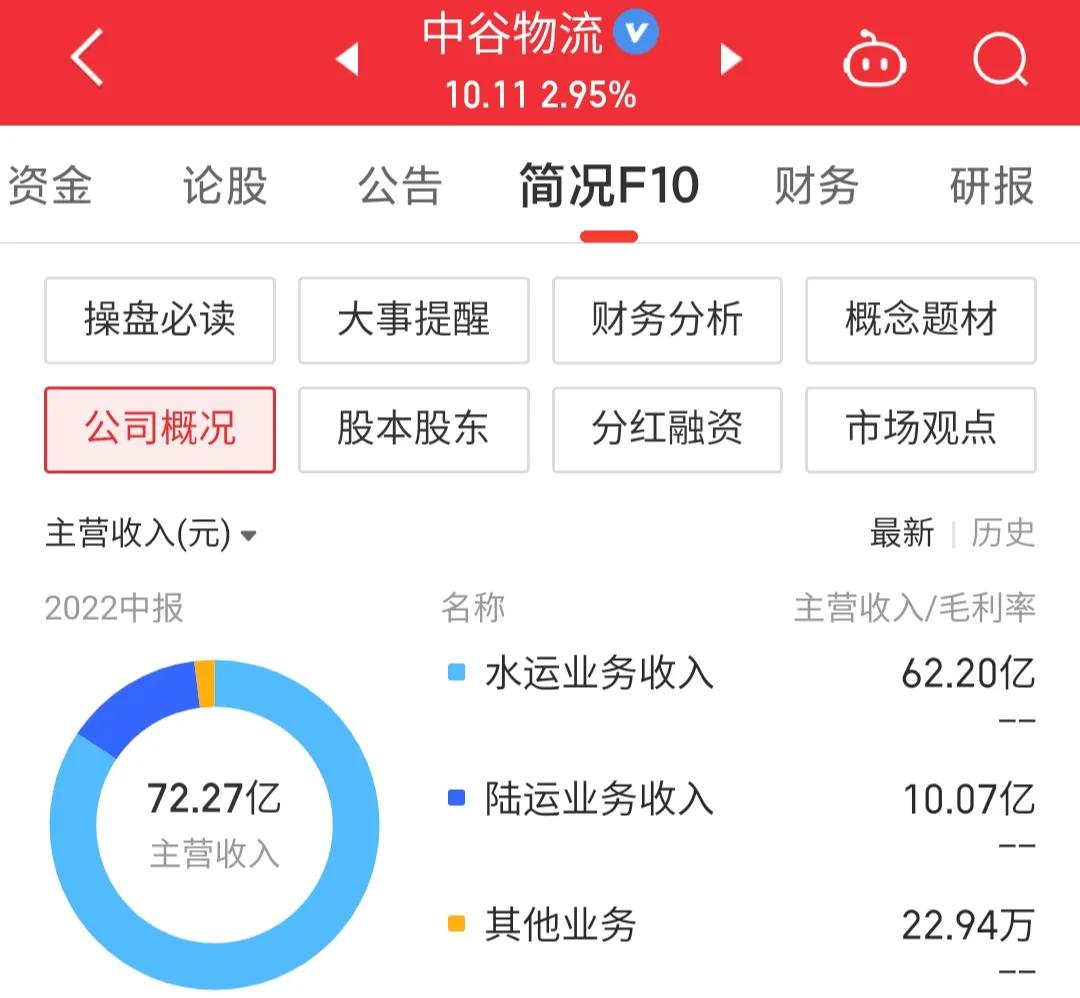 603565中谷物流,603565中谷物流股票股吧