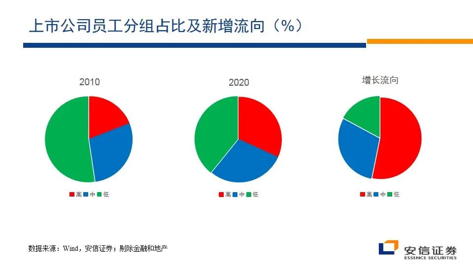 三大投资机会有哪些,干货未来10年的投资方向