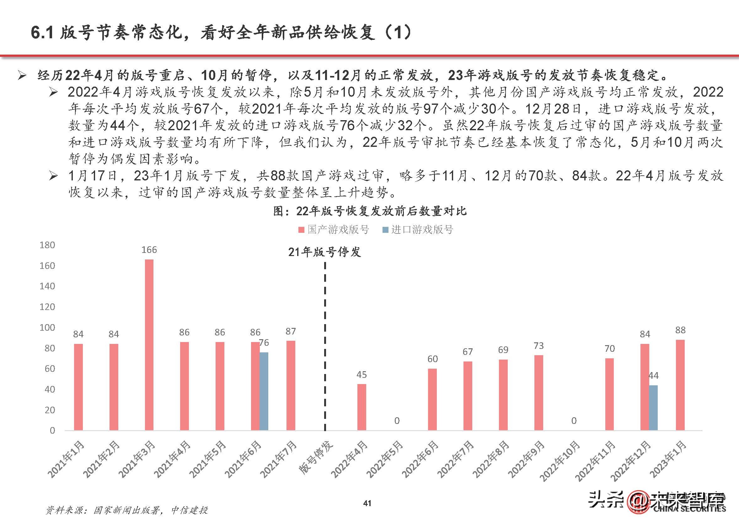 游戏行业复苏aigc赋能,游戏行业aigc合规