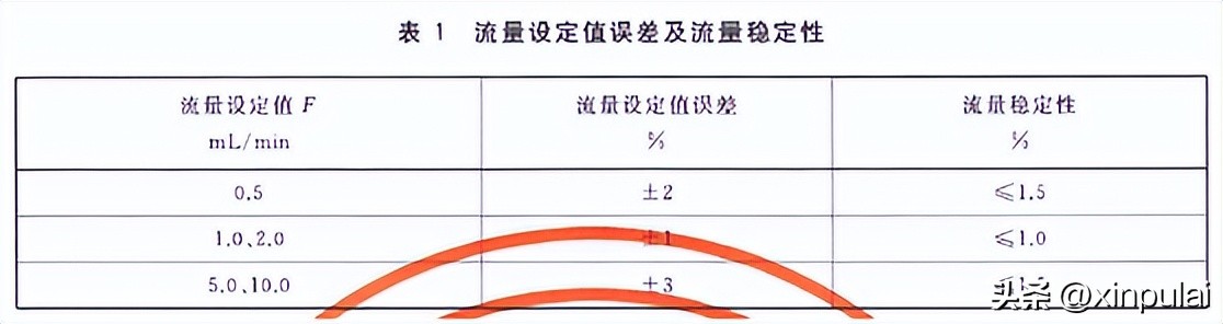 高效液相色谱仪检测标准,高效液相色谱仪技术参数