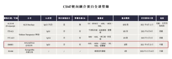 肿瘤免疫疗法生物技术公司「宜明昂科」递表，研发占比68.84%