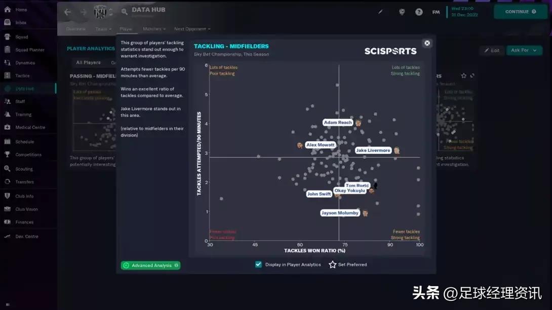 足球经理2023角球战术,足球经理2024三中卫战术