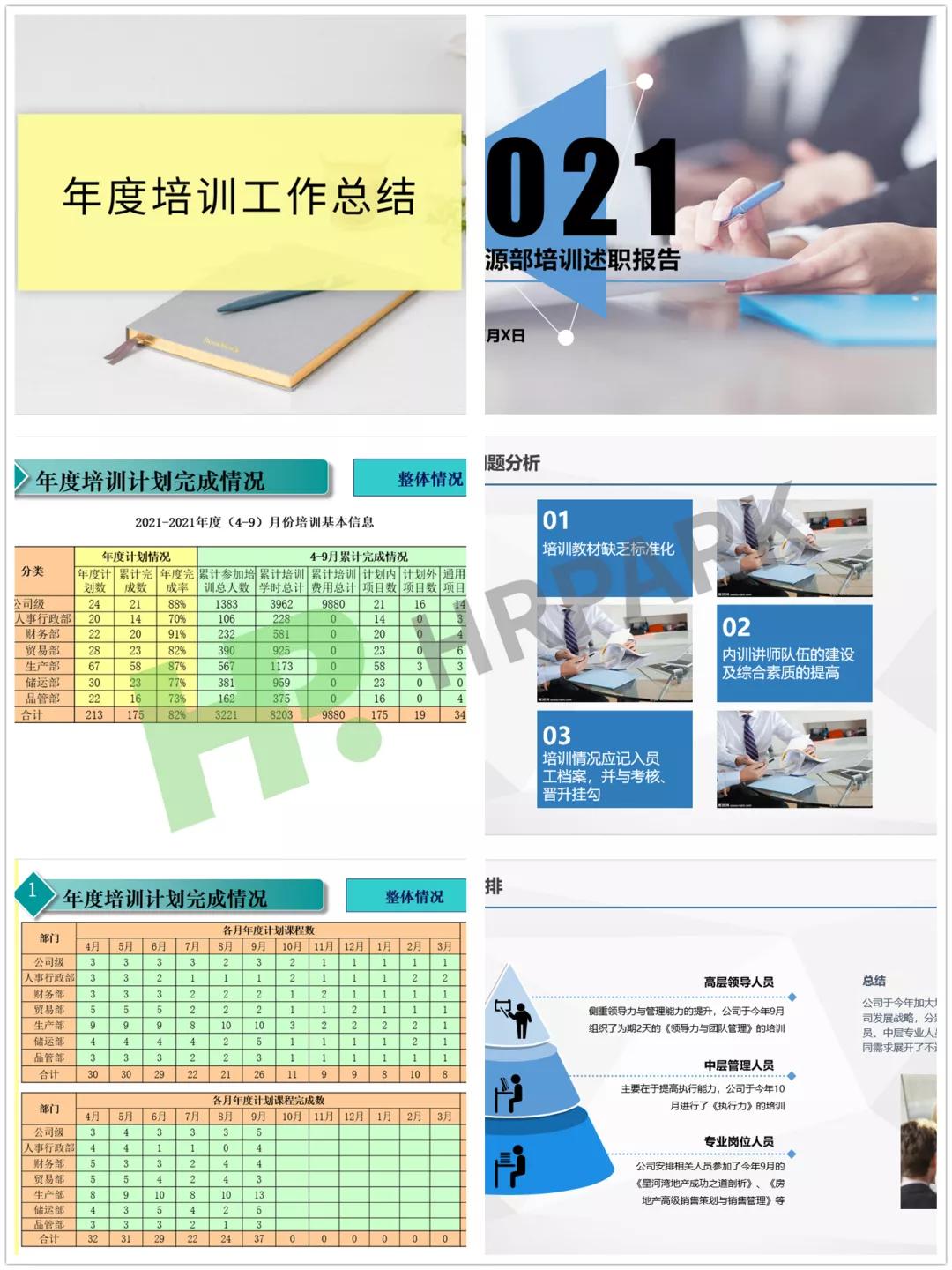 培训年度总结及培训计划,培训年度总结与计划