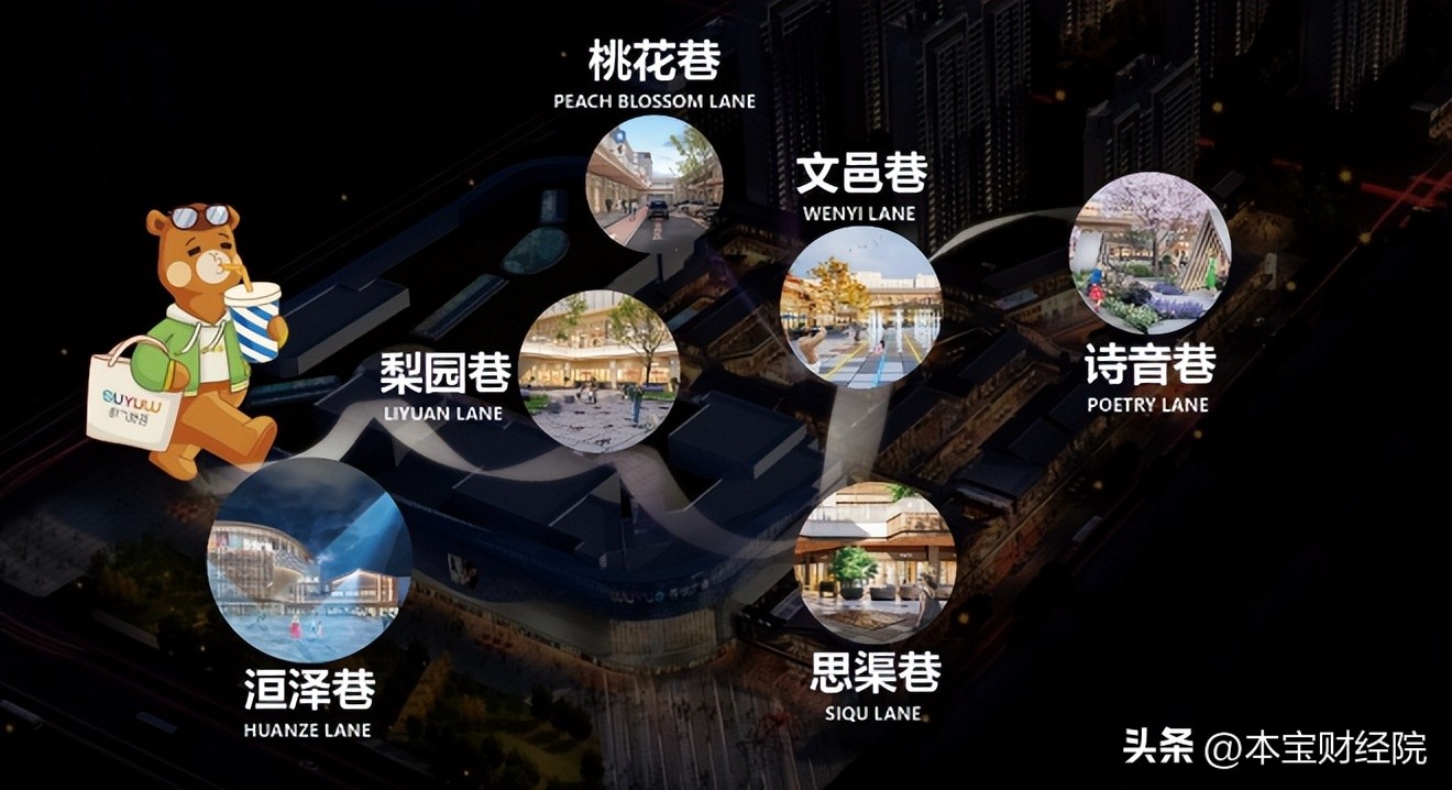 新城控股新泰吾悦广场,新城吾悦广场商业综合体