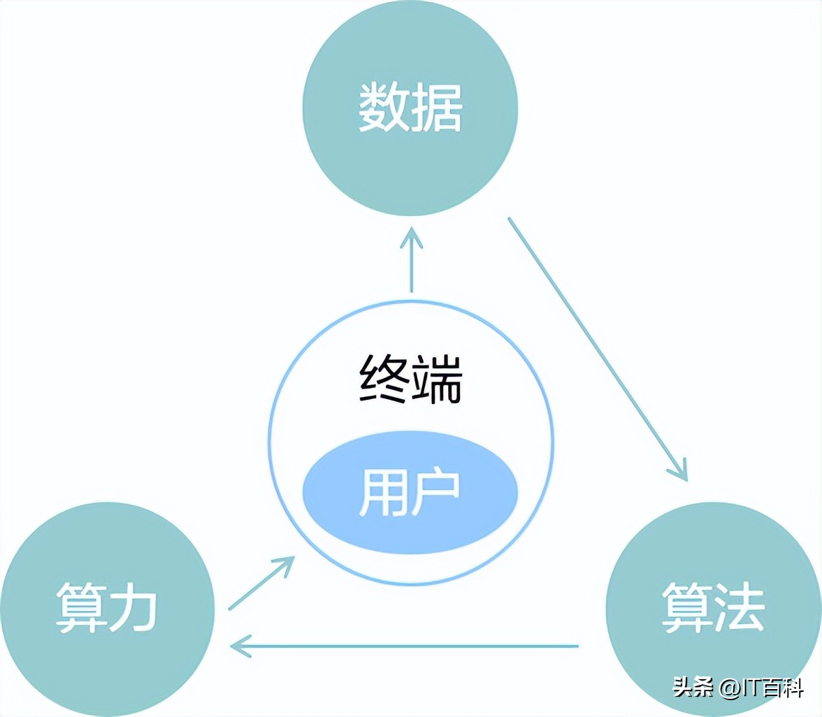 什么是算力平台,什么是算力网络的最后一公里