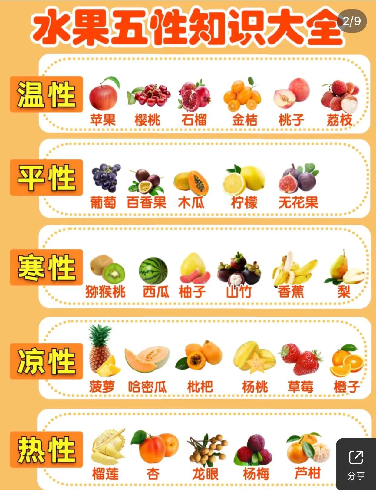 一年四季应季水果一览表,水果蔬菜知多少