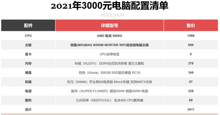 2022年电脑配置清单,2023年电脑配置推荐