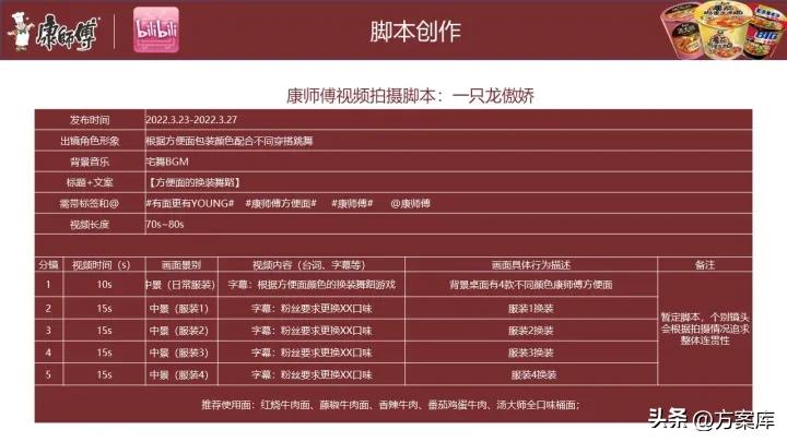 康师傅新媒体营销,康师傅方便面市场推广