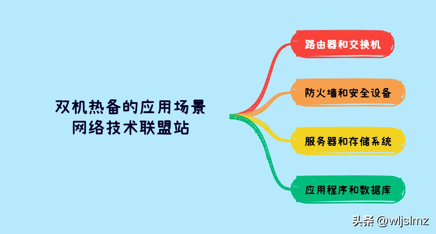 华为交换机双机热备效果,思科双机热备配置