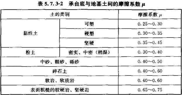 《建筑桩基技术规范》JGJ94-2008(1-5)