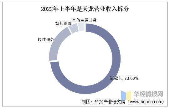 全球智能卡ic卡行业市场现状,智能卡趋势