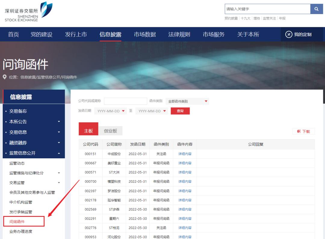 ipo包括哪些程序,ipo情况哪里可以查询