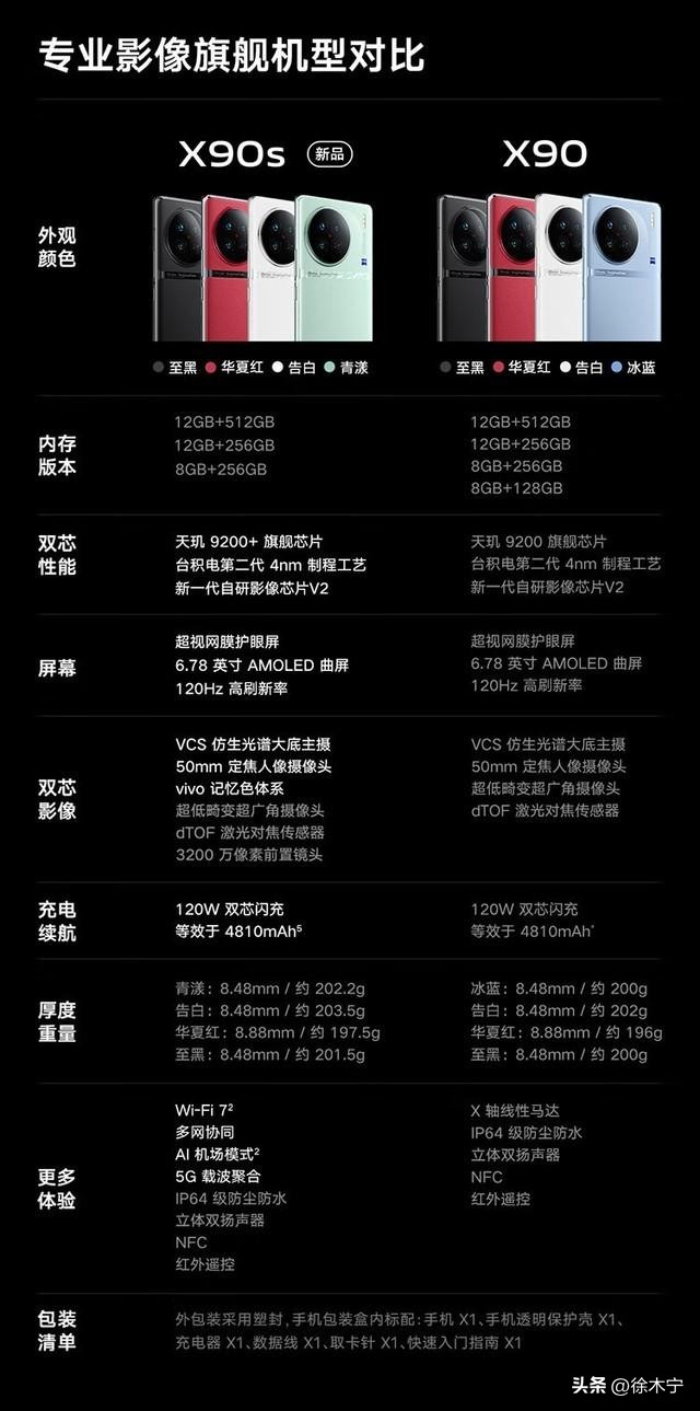 vivoiqooneo855和redmik20pro,vivox70proplusvsiqoo8pro