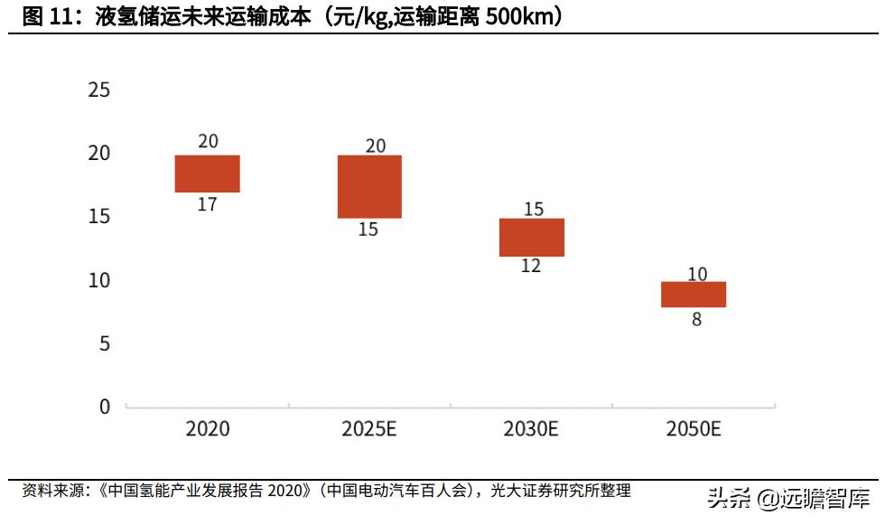 21世纪最有潜力的新能源,21世纪氢能源