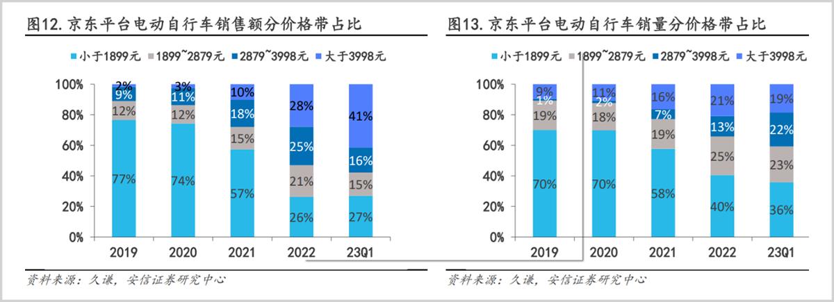 绿源上市有什么好处,绿源借壳上市