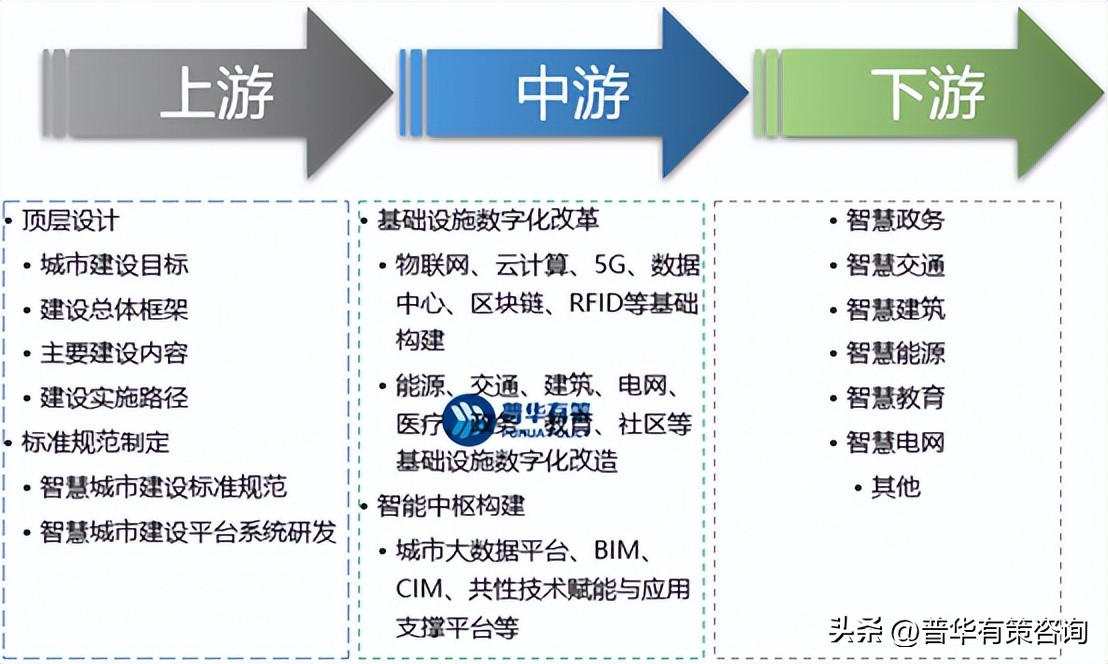 智慧城市发展趋势及前景,智慧城市万亿市场前景