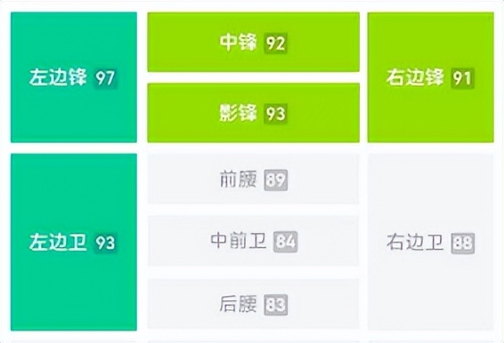 实况足球最新版本最强妖人,实况足球十大最强中前卫