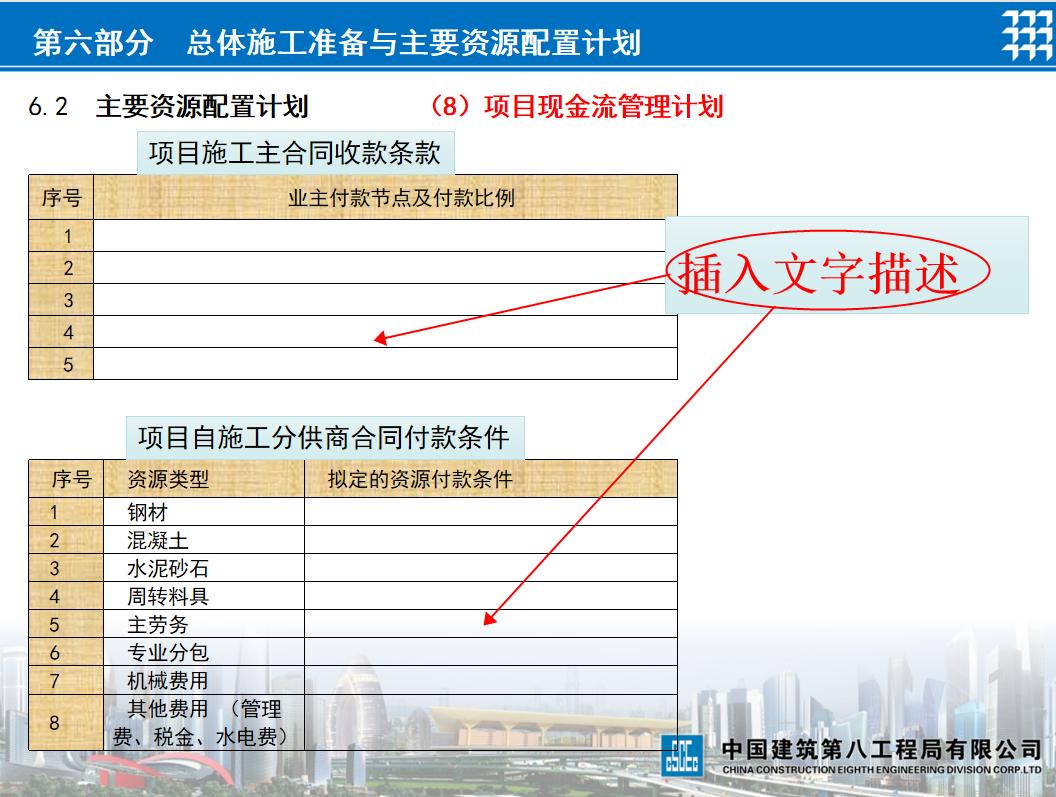工程项目策划书合集15篇,一个完整的工程项目策划书